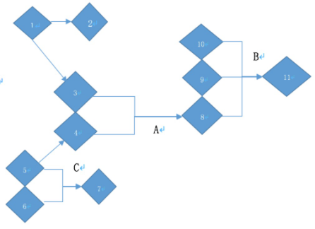 分类算法分析推测比特币持有者的类别和流向