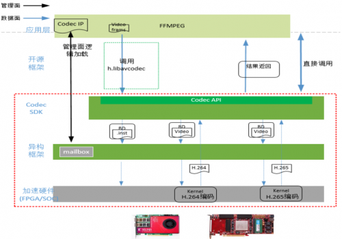 华为云国内首推FPGA云视频编码加速服务,即将