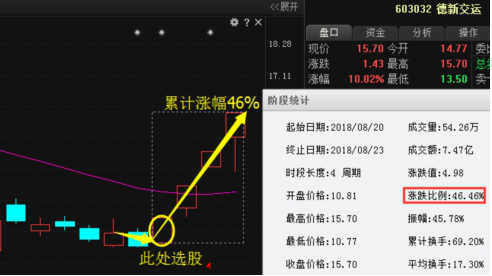 周一利好消息:梅雁吉祥保利地产万华化学华谊