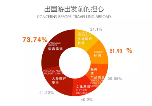 准儿翻译机关磊:技术破壁 重建分音塔让沟通无