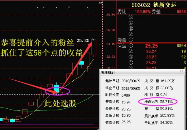 最新利好消息:亚普股份 凯瑞德 联诚精密 天成自