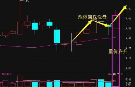 最新利好消息:亚普股份 凯瑞德 联诚精密 天成自