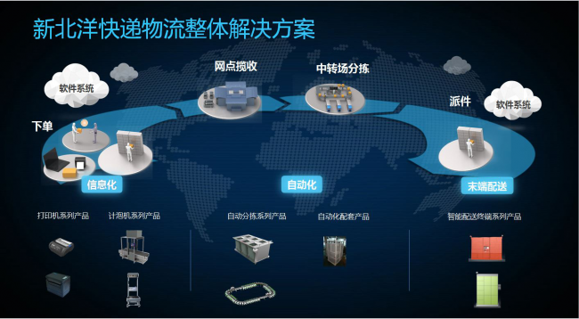 新北洋开启智能物流的新航路