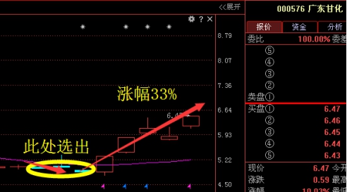 利好消息:攀钢钒钛 宁德时代 乐视网 中弘股份