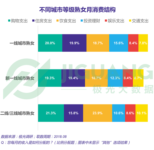 迪拜人均月收入_奢侈品 月收入