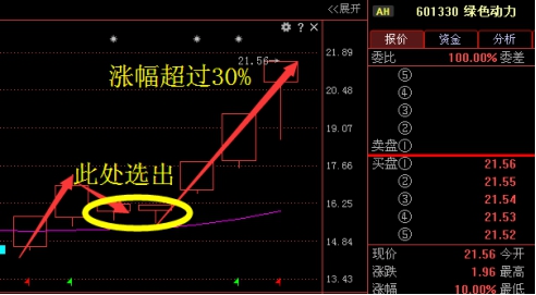 利好消息:攀钢钒钛 宁德时代 乐视网 中弘股份