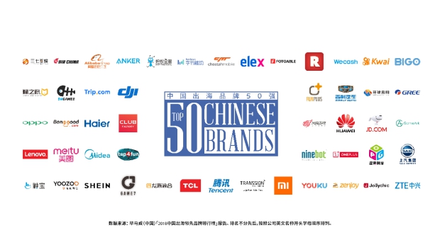海外市场表现亮眼，OPPO入选Facebook 2018年“中国出海领先品牌50强”