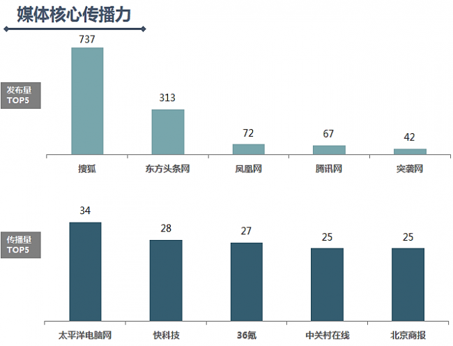 科技舆情观察：七日爆红，谁在“让子弹飞”？