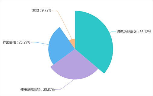 科技舆情观察：七日爆红，谁在“让子弹飞”？