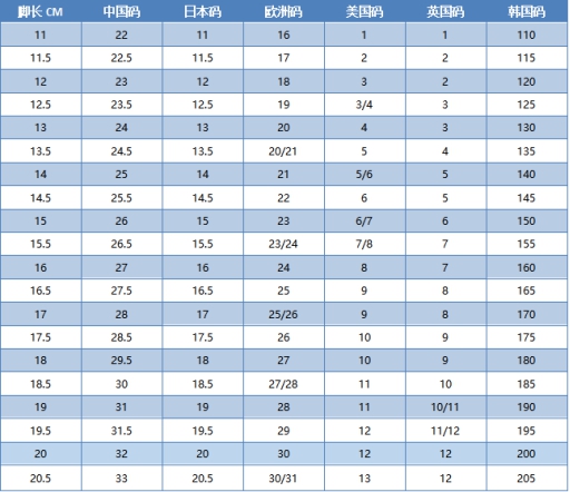 儿童健康鞋码数怎么选，这张儿童健康鞋尺码对照表能帮到你