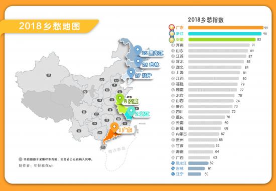 网友大数据制作2018乡愁地图:广东江苏安徽分