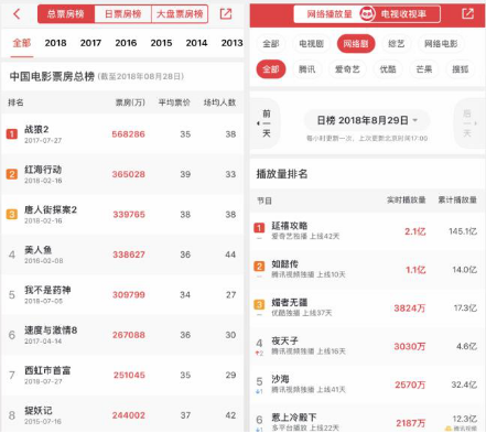 奕齐影视告诉你：普通人怎么在影视行业投资电影?