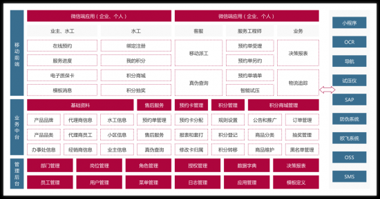 移动前端@3x