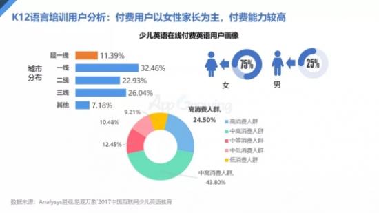 2018中国教育行业买量趋势分析报告_中华网