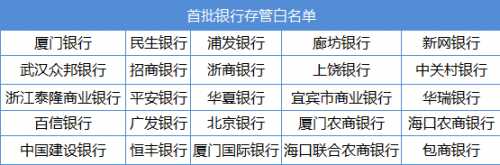 首批存管银行“白名单”公布 开元金融旗下平台轻易贷位列其中