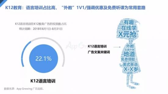 2018中国教育行业买量趋势分析报告_中华网