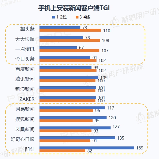 趣头条上市高光时刻 坚持培养读者阅读习惯_中