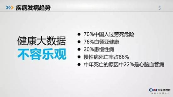 健康报告结果触目惊心，康加科技呼吁国民关注健康管理！