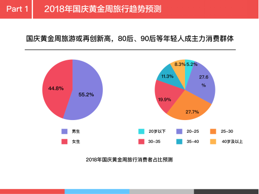 合中国旅行社协会发布《国庆黄金周旅行趋势报