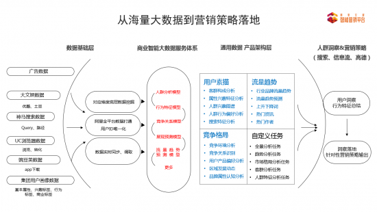 全神贯注，智达于心 阿里文娱智能营销平台亮相广告节
