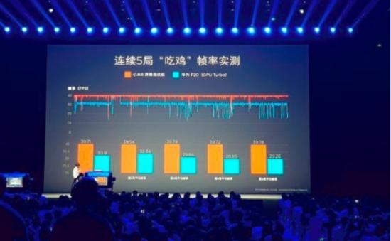 小米8屏幕指纹版游戏性能碾压华为P20,事实果