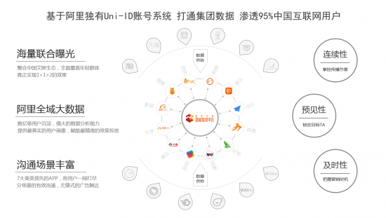 全神贯注，智达于心 阿里文娱智能营销平台亮相广告节
