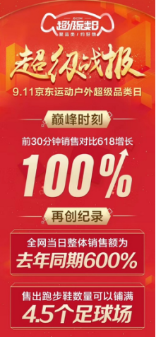 国际三大品牌巨头阿迪耐克土拨鼠Marmot单车引爆京东户外运动日