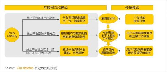 重资产轻运营,重资产轻运营是什么意思