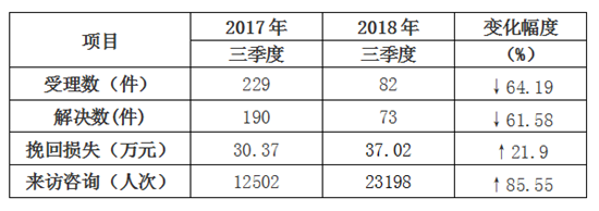 广西老人轻信减肥产品上当受骗 吉林消协协助维权终获退款