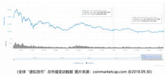 商机与危机并存，区块链未来将何去何从