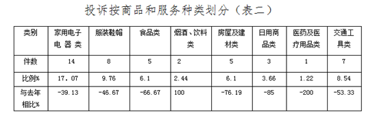 柳州：老人购藏品吃大亏 消协协调商家退回六万元