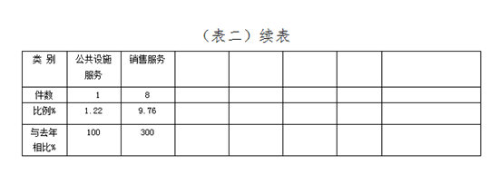 柳州：老人购藏品吃大亏 消协协调商家退回六万元