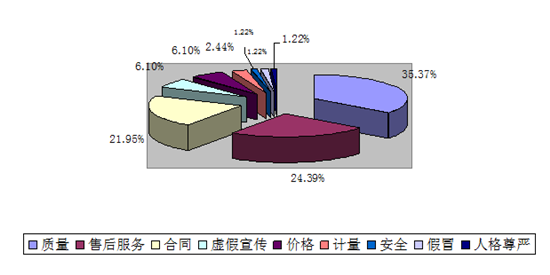 柳州：老人购藏品吃大亏 消协协调商家退回六万元