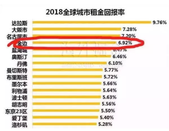 柬埔寨人口自然增长率_2018年经济增速达7.3 ,东南亚第一,柬埔寨步入黄金发展期(3)