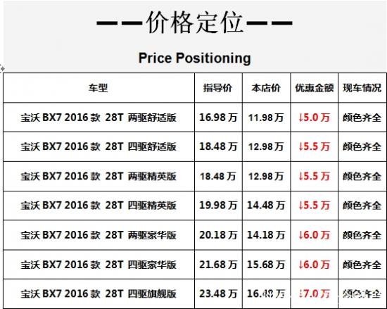 德国宝沃BX7带给你全新的体验