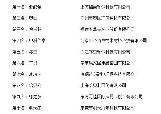 米乐m6“2018年度中国甲醛清除剂十大品牌总评榜”荣耀揭晓(图2)