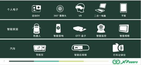 智能音箱里的芯智汇模拟芯