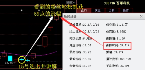 最新利好精准解读:中信建投 顺鑫农业 刚泰控股 园城黄金 千山药机 九有股份 美芝股份 第一创业 今世缘 九芝堂