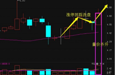 龙头利好:柳工万科a招商蛇口网宿科技桐昆股份鲁西化工同洲电子美格