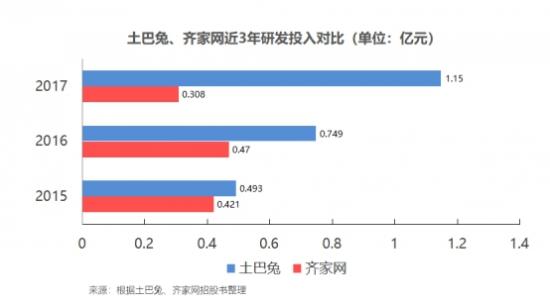 齐家网运营,齐家网运营专员主要做什么