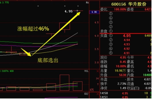 利好消息: 皖能电力 大唐发电 新野纺织 超声电