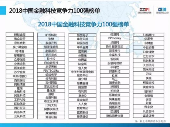 2018中国Fintech公司百强排名,杭州已成全球金