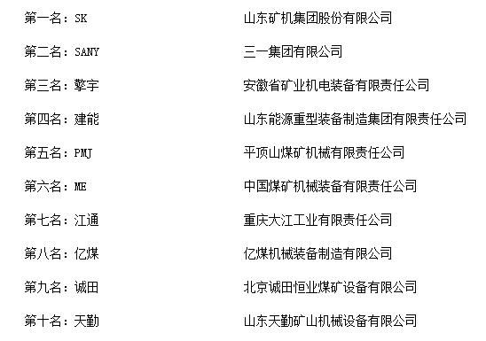 米乐M6“2018年度华夏液压支架十大品牌总评榜”光荣发表(图2)