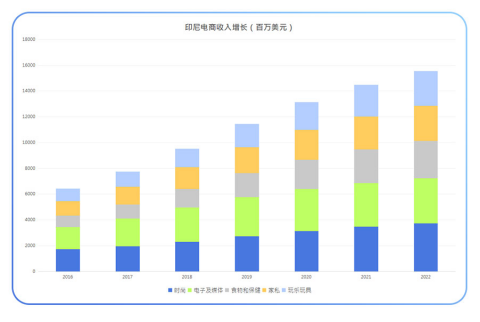 印尼人口增长率_...2050年印度人口将赶超中国 老龄化加剧(2)