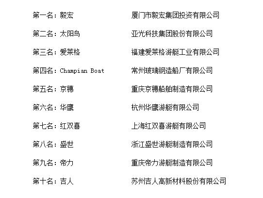 游艇品牌排行_2021年水上浮筒十大品牌排行榜已揭晓,速看