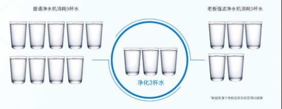 老板电器：创新科技让中国家庭安享健康好水