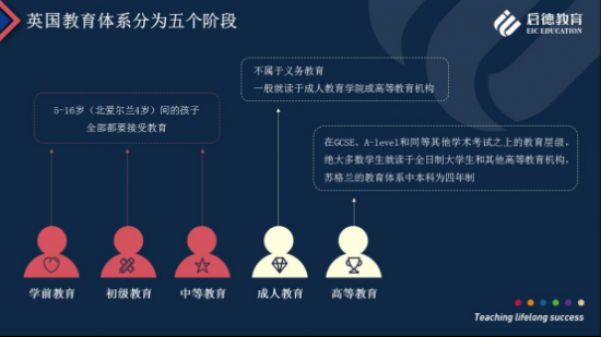 启德教育：低龄留学，英国精英教育体系对高净值人群独具吸引力