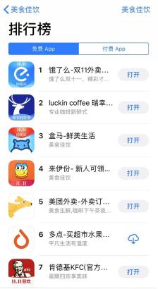 行业第一APP:来伊份APP“双十一”的逆势增长