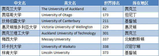 双十一来袭，北京帆之都免费办理新西兰留学，雅思培训五折