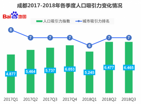 成都人口数量2018_中国人口大迁移,在2017年已发生巨大转折